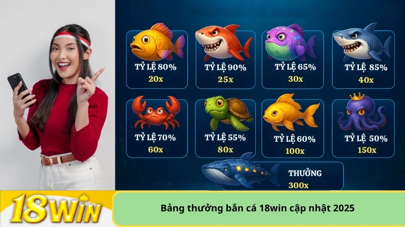 Bảng thưởng bắn cá 18win cập nhật 2025