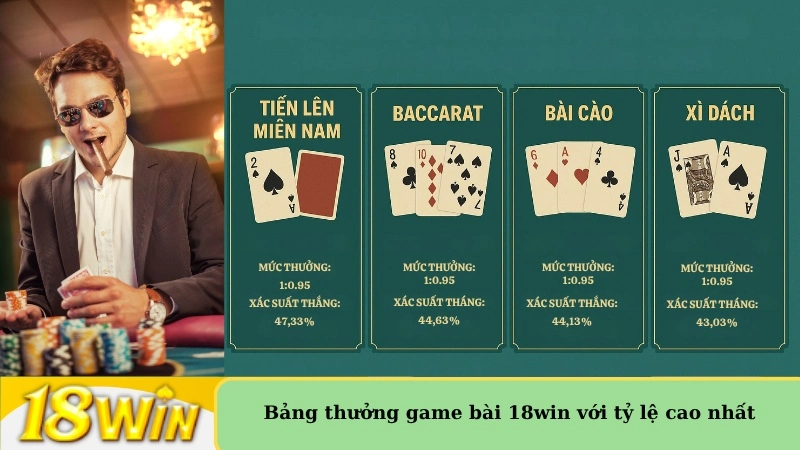 Bảng thưởng game bài 18win với tỷ lệ cao nhất