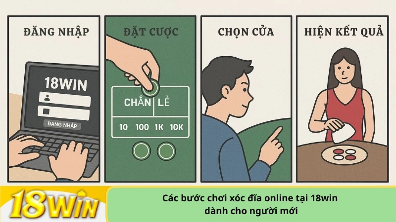 Hướng dẫn chơi xóc đĩa online tại 18win dành cho người mới