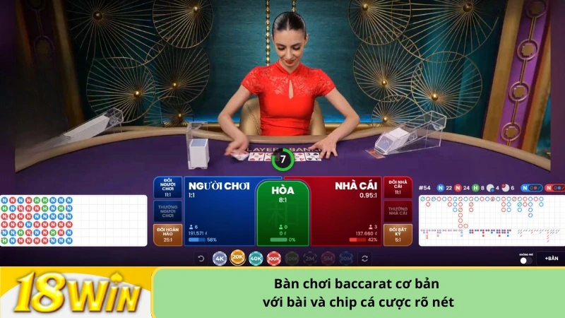 Bàn chơi baccarat cơ bản với bài và chip cá cược rõ nét
