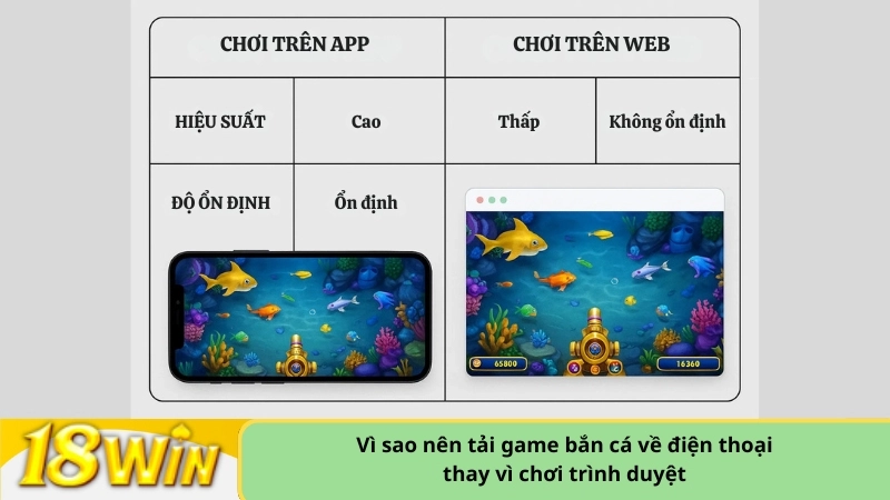 Vì sao nên tải game bắn cá về điện thoại thay vì chơi trình duyệt