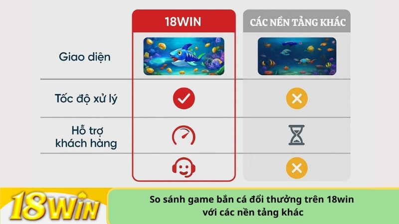 So sánh game bắn cá đổi thưởng trên 18win với các nền tảng khác