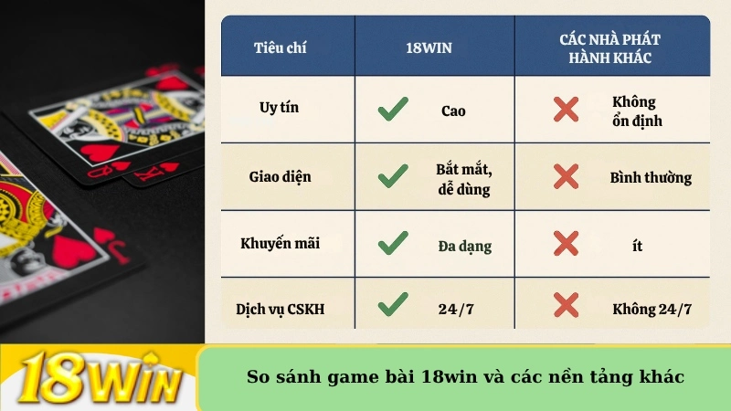So sánh game bài 18win và các nền tảng khác