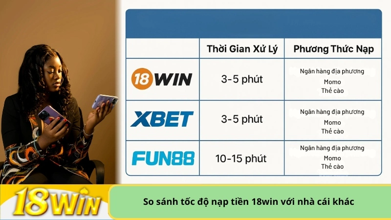 So sánh tốc độ nạp tiền 18win với nhà cái khác
