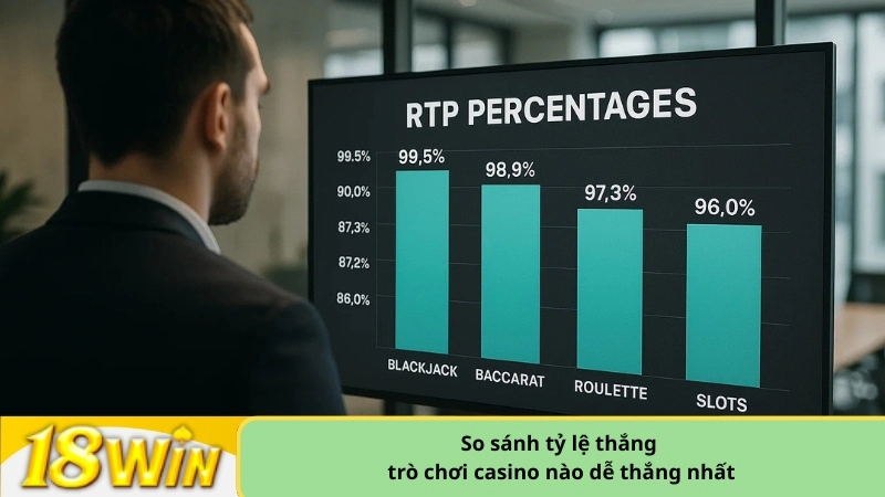 So sánh tỷ lệ thắng trò chơi casino nào dễ thắng nhất