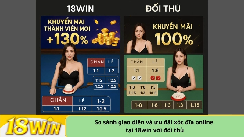 So sánh giao diện và ưu đãi xóc đĩa online tại 18win với đối thủ