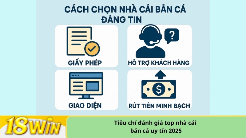 Tiêu chí đánh giá top nhà cái bắn cá uy tín 2025