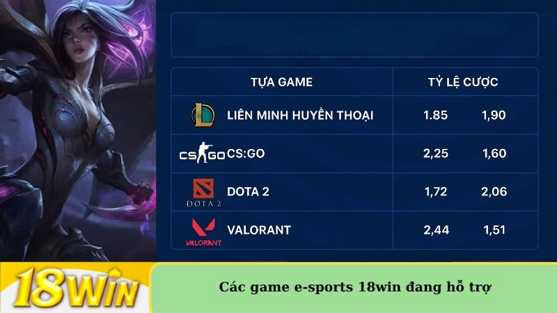 các game e-sports 18win đang hỗ trợ
