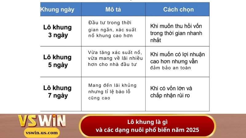 Lô khung là gì và các dạng nuôi phổ biến năm 2025