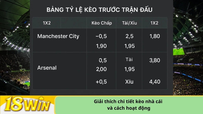 Giải thích chi tiết kèo nhà cái và cách hoạt động