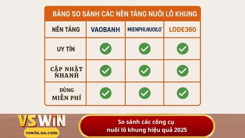 So sánh các công cụ nuôi lô khung hiệu quả 2025