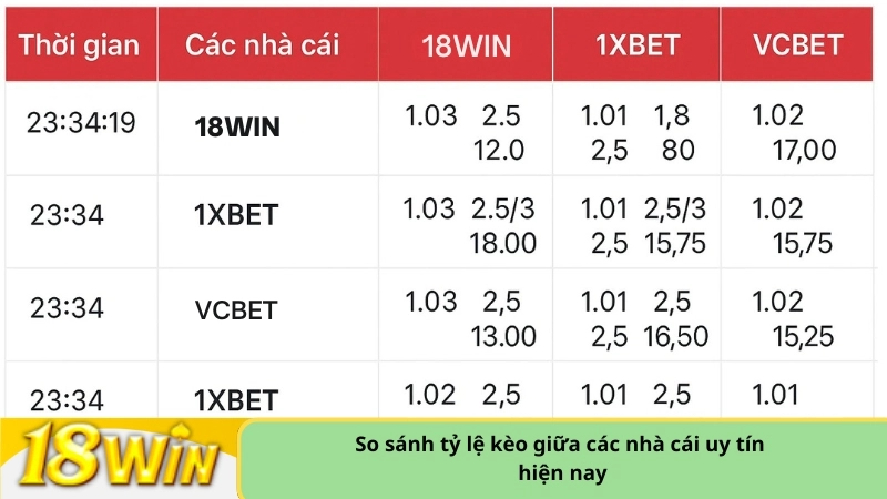 So sánh tỷ lệ kèo giữa các nhà cái uy tín hiện nay