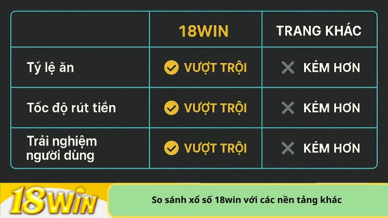 So sánh xổ số 18win với các nền tảng khác