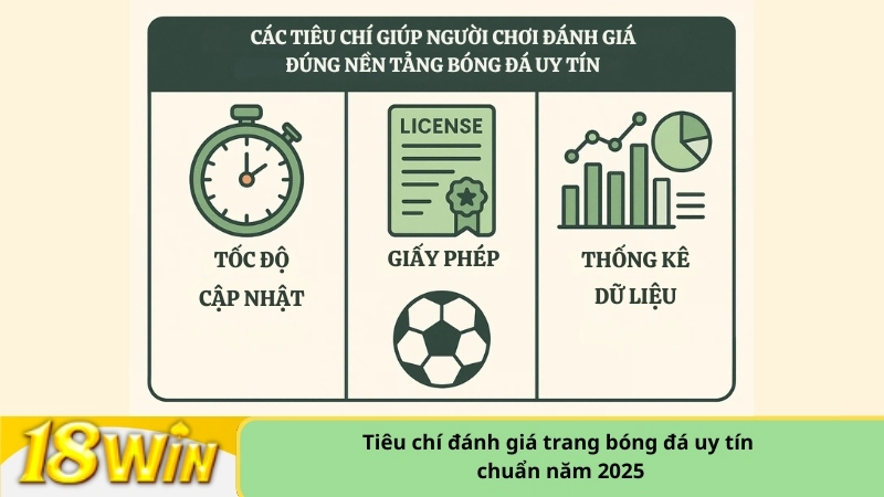 Tiêu chí đánh giá trang bóng đá uy tín chuẩn năm 2025