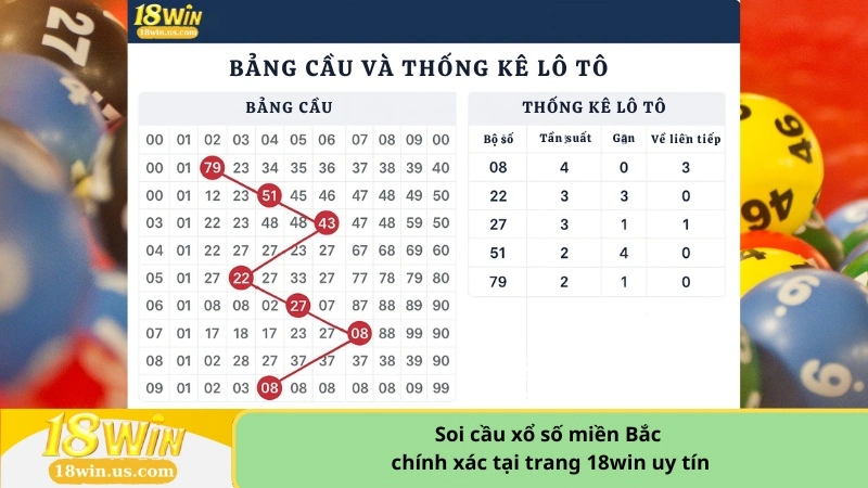 Soi cầu xổ số miền Bắc chính xác tại trang 18win uy tín