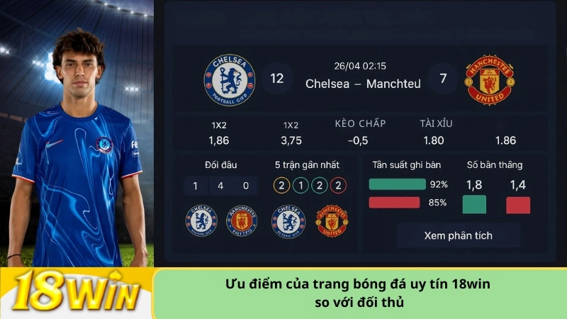 Ưu điểm của trang bóng đá uy tín 18win so với đối thủ