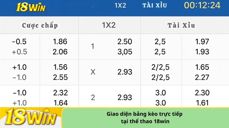 Giao diện bảng kèo trực tiếp tại thể thao 18win