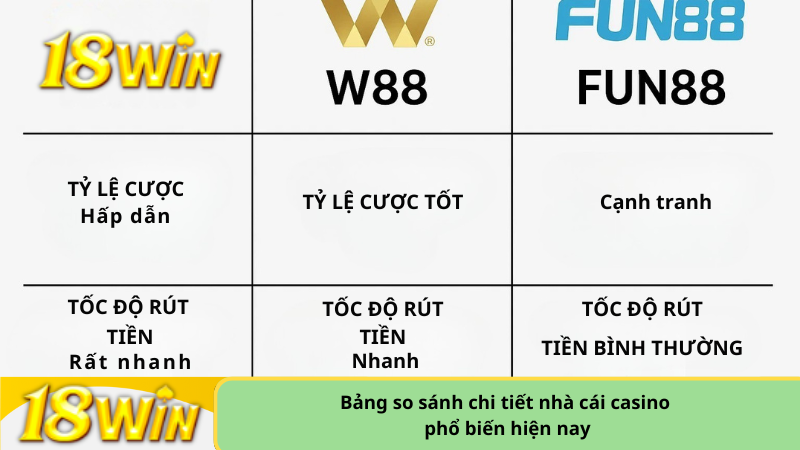 Bảng so sánh chi tiết nhà cái casino phổ biến hiện nay