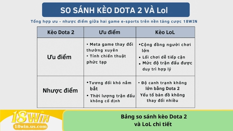 bảng so sánh kèo Dota 2 và LoL chi tiết