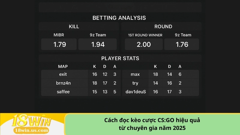 Cách đọc kèo cược CS:GO hiệu quả từ chuyên gia năm 2025
