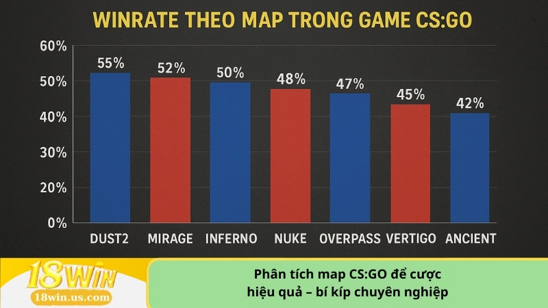 Phân tích map CS:GO để cược hiệu quả – bí kíp chuyên nghiệp
