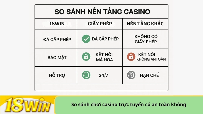 So sánh chơi casino trực tuyến có an toàn không