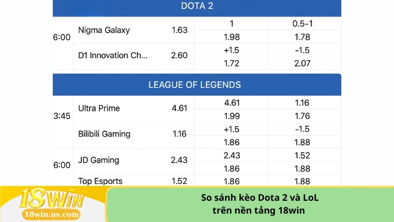 so sánh kèo Dota 2 và LoL trên nền tảng 18win