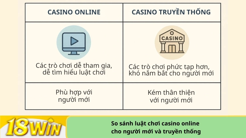 So sánh luật chơi casino online cho người mới và truyền thống