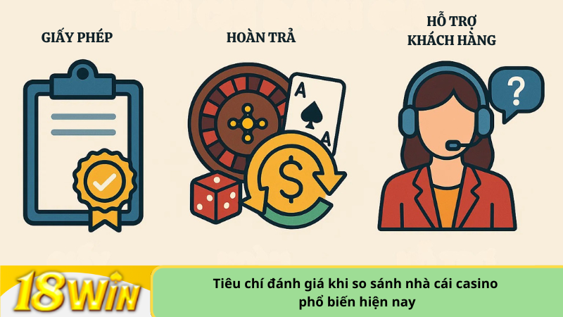 Tiêu chí đánh giá khi so sánh nhà cái casino phổ biến hiện nay