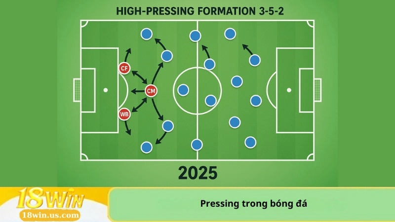 Pressing trong bóng đá