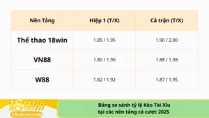 Bảng so sánh tỷ lệ Kèo Tài Xỉu tại các nền tảng cá cược 2025