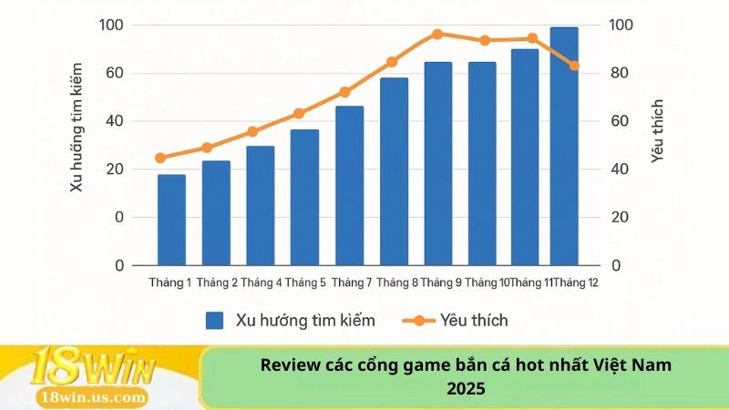 Review các cổng game bắn cá hot nhất Việt Nam 2025