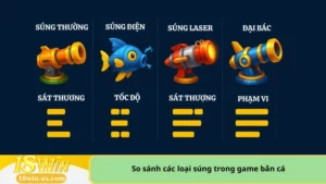 So sánh các loại súng trong game bắn cá