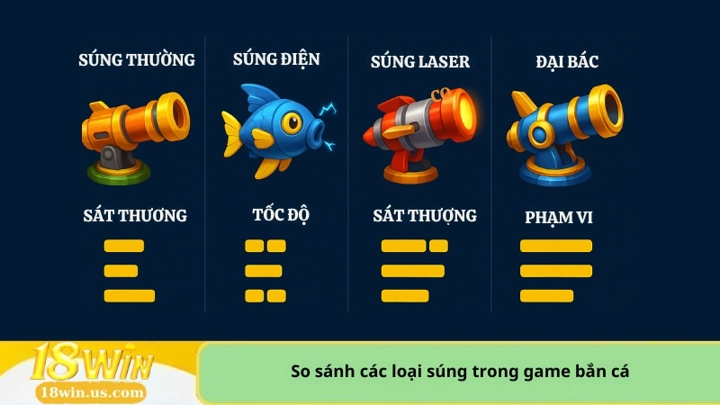 So sánh các loại súng trong game bắn cá