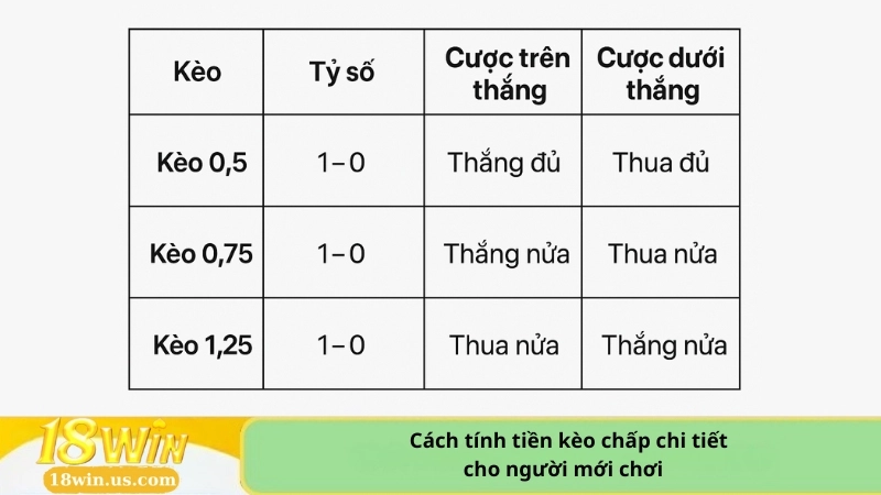 Cách tính tiền kèo chấp chi tiết cho người mới chơi