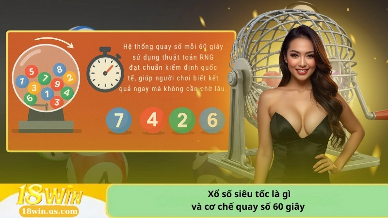 Xổ số siêu tốc là gì và cơ chế quay số 60 giây
