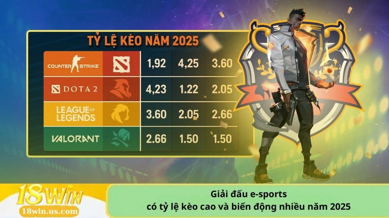 Giải đấu e-sports có tỷ lệ kèo cao và biến động nhiều năm 2025