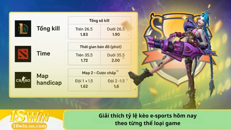 Giải thích tỷ lệ kèo e-sports hôm nay theo từng thể loại game