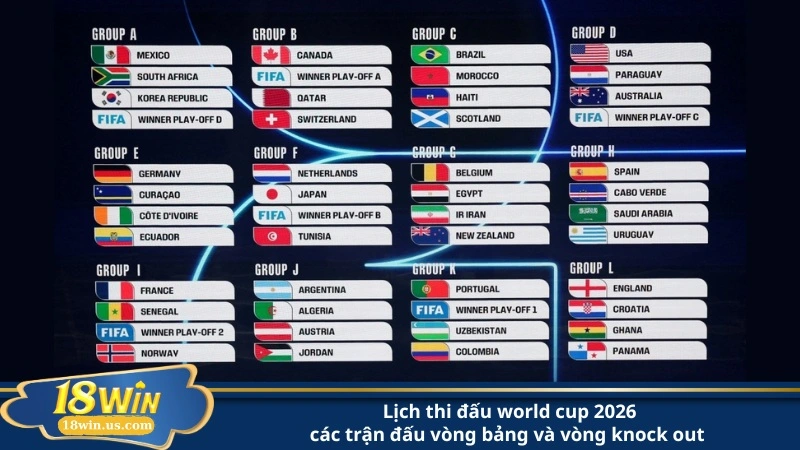 lịch thi đấu world cup 2026 các trận đấu vòng bảng và vòng knock out