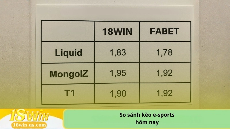 so-sanh-keo-e-sports-hom-nay