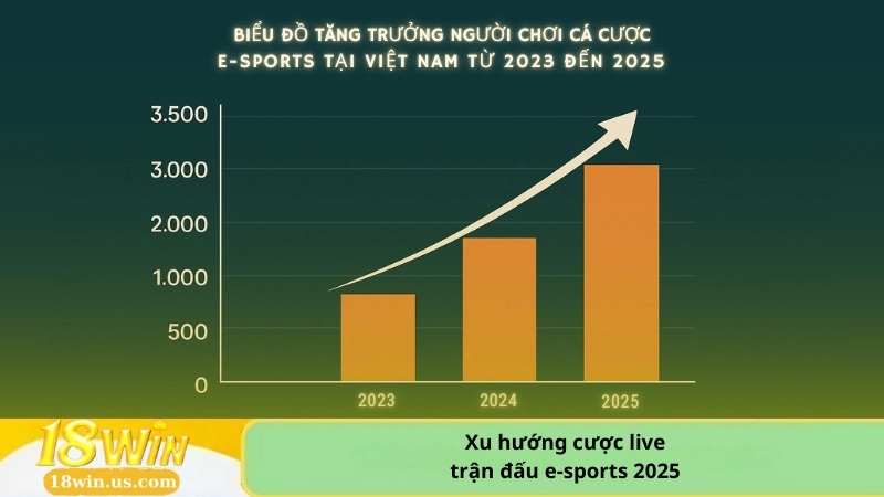 xu hướng cược live trận đấu e-sports 2025
