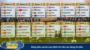 bảng đấu world cup 2026 chi tiết các bảng thi đấu