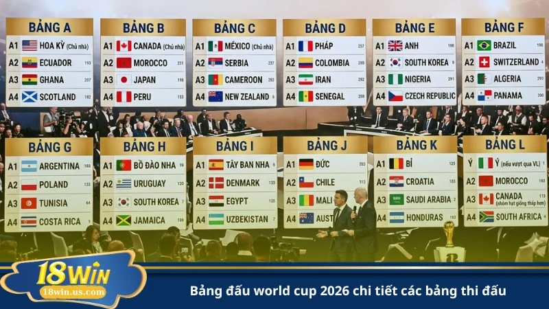 bảng đấu world cup 2026 chi tiết các bảng thi đấu