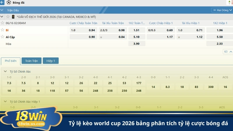 tỷ lệ kèo world cup 2026 bảng phân tích tỷ lệ cược bóng đá